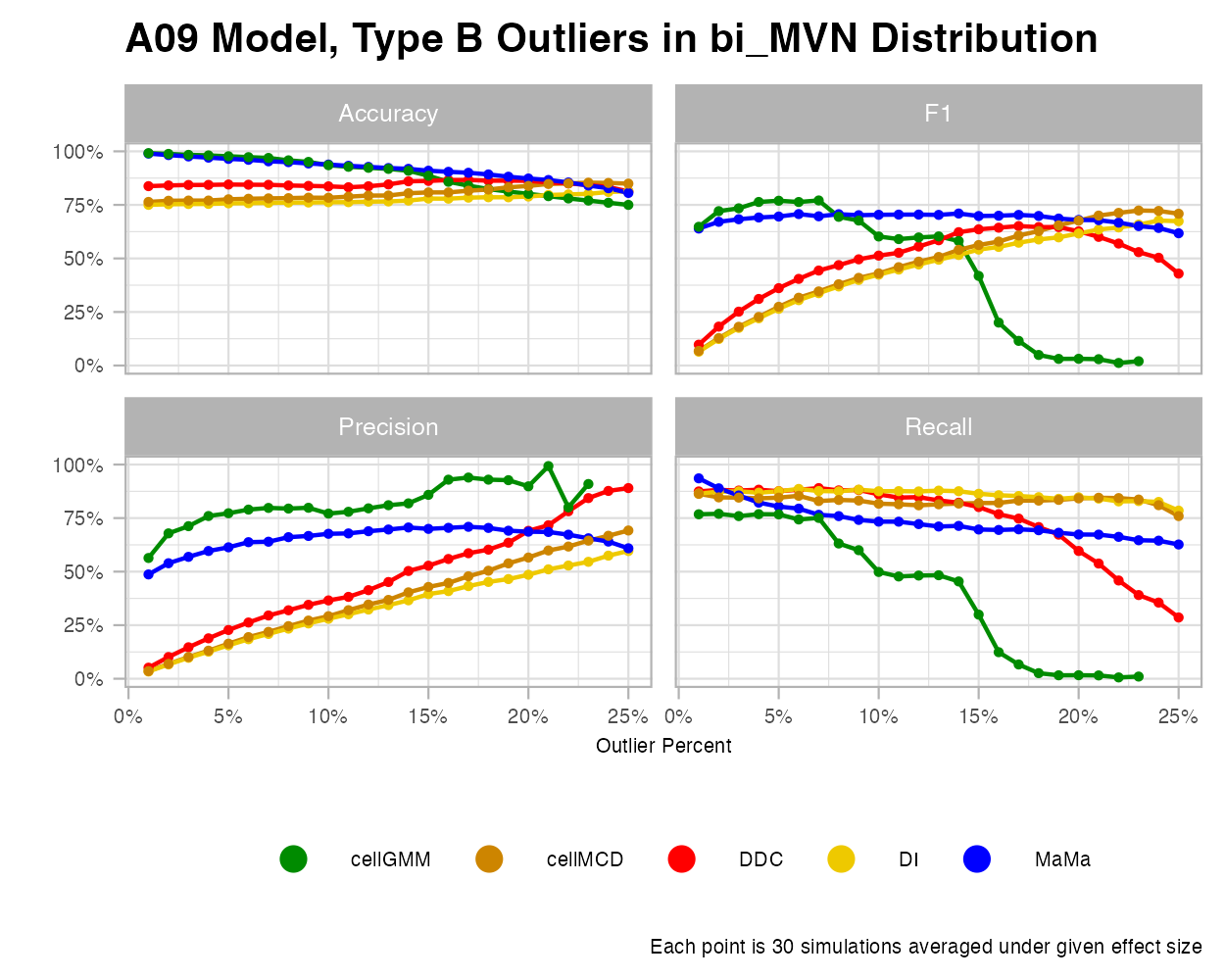 bi_MVN-A09-OutB-Rate